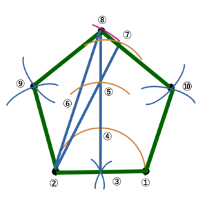 五角形の作図方