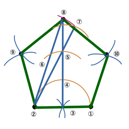 五角形の作図方